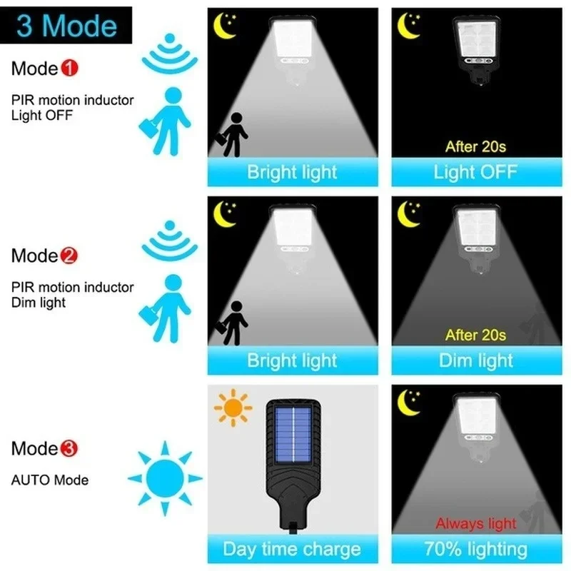 Powerful LED Solar Outdoor Led - Smart Garden Spotlights 리뷰 및 가격