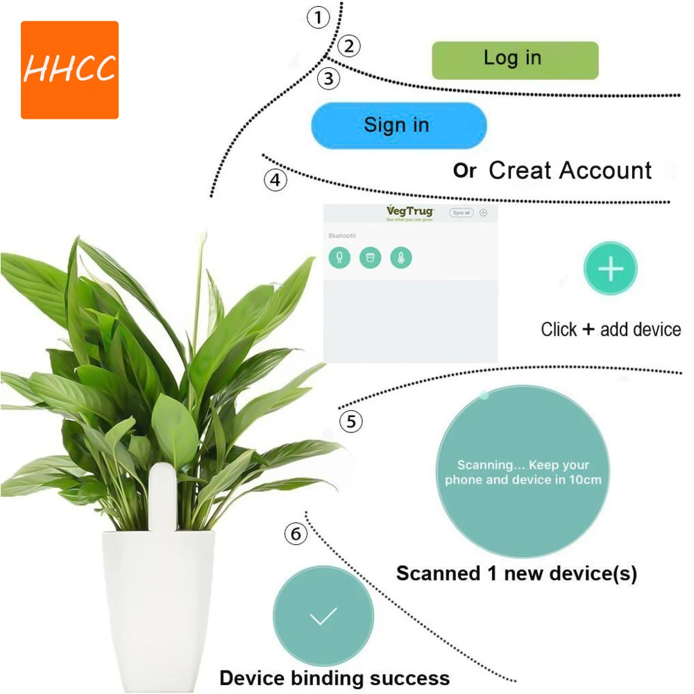 HHCC Smart Flower Flora Monito - Smart Garden Zigbee 리뷰 및 가격