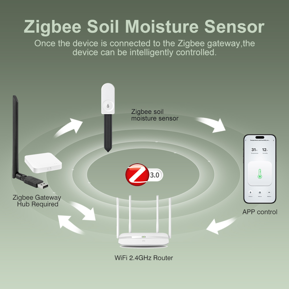 ZigBee Soil Moisture Tester Hu - Smart Garden Zigbee 리뷰 및 가격