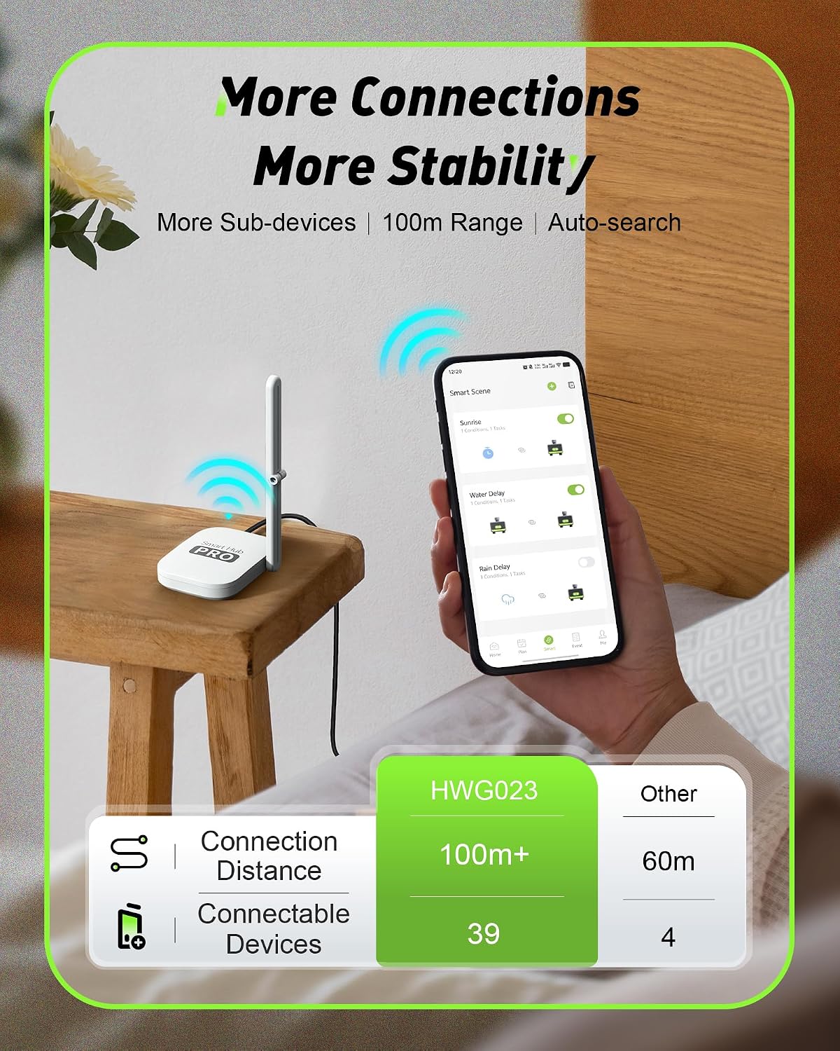 2-Zone Smart WiFi Water Timer  - App Smart Garden 리뷰 및 가격